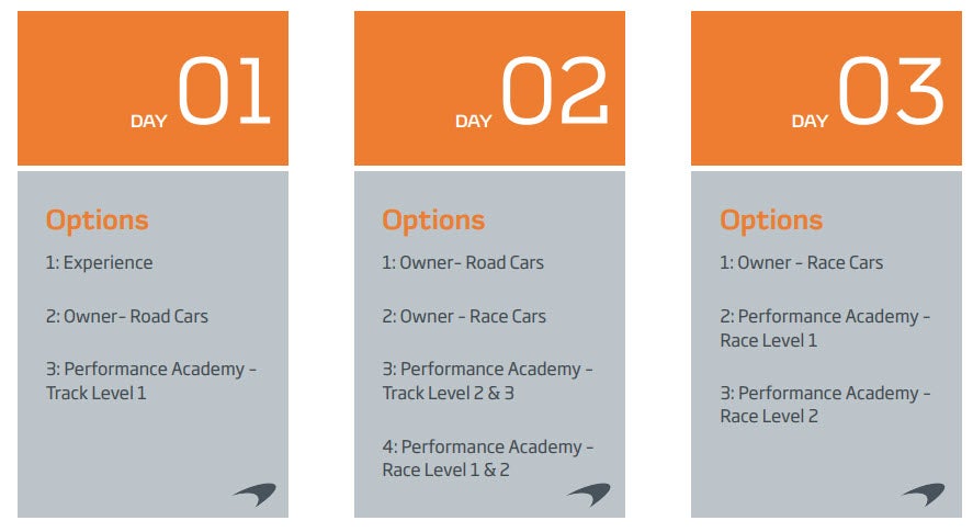 Pure McLaren track driving program